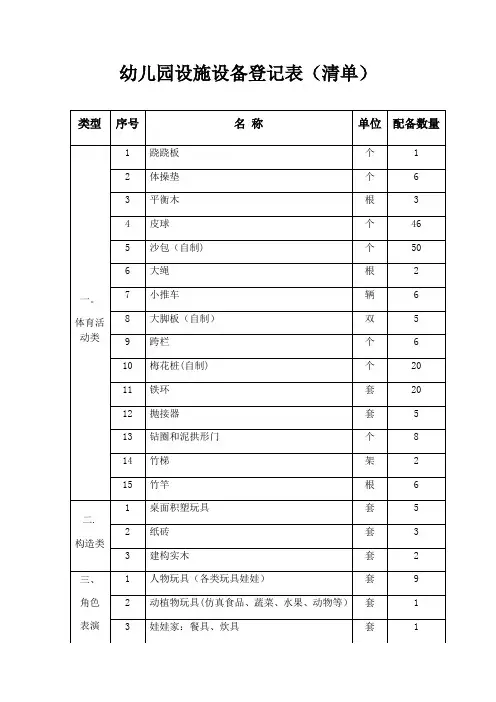 幼儿园设施设备登记表
