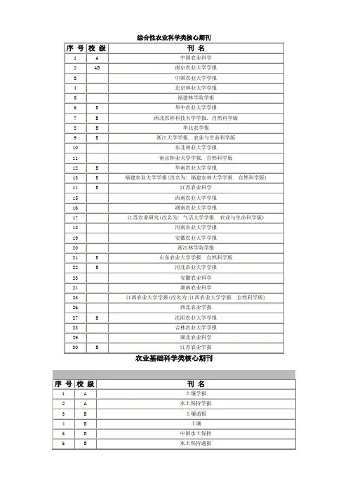 综合性农业科学类核心期刊