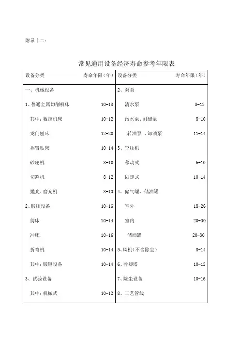 设备经济寿命参考年限表