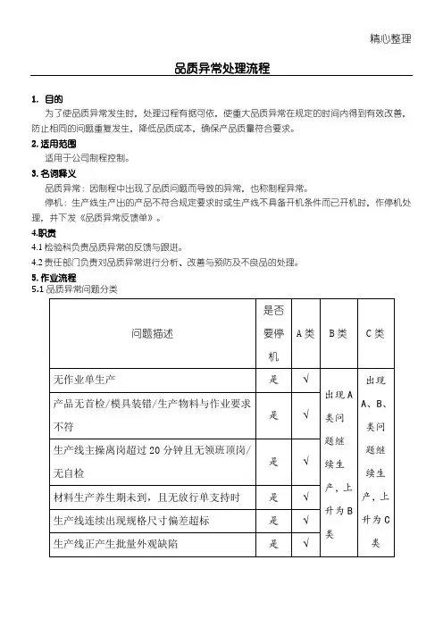 品质异常处理规程