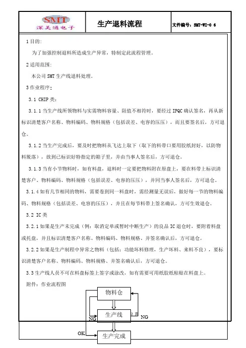 6生产退料流程1