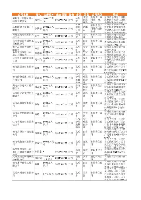 2021年云南省特种陶瓷行业企业名录102家