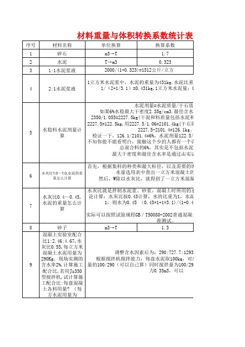 工程常用换算系数统计表