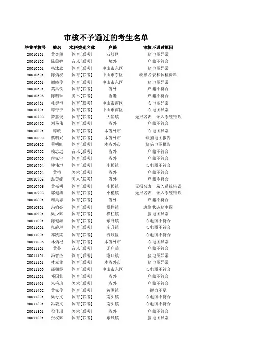 关于中山市2011年体艺特长生考符合报名条件考生名单