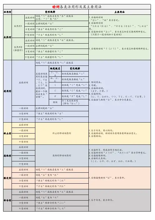 日文动词各种活用形及其主要用法