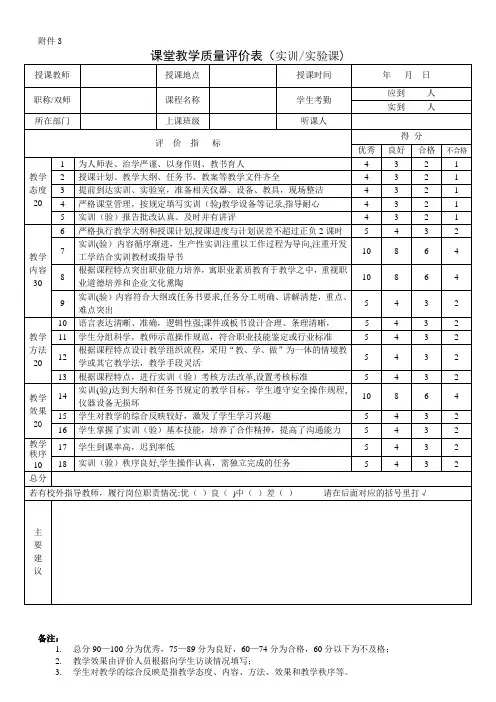 课堂教学质量评价表(实训实验课)