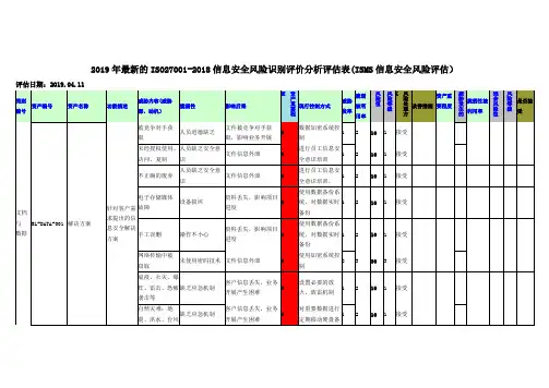 2019年最新的ISO27001-2018信息安全风险识别评价分析评估表(ISMS信息安全风险评估)
