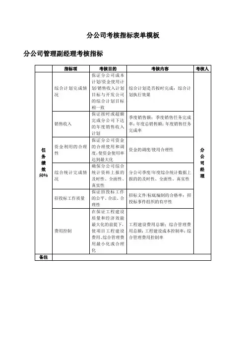 分公司考核指标表单模板