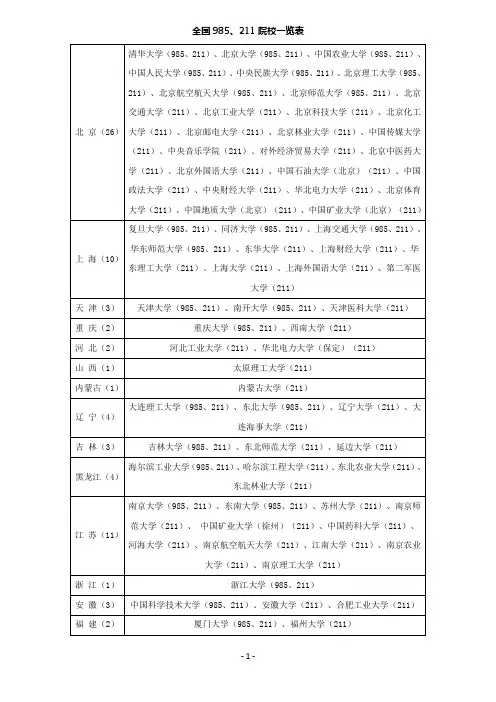 全国985、211院校
