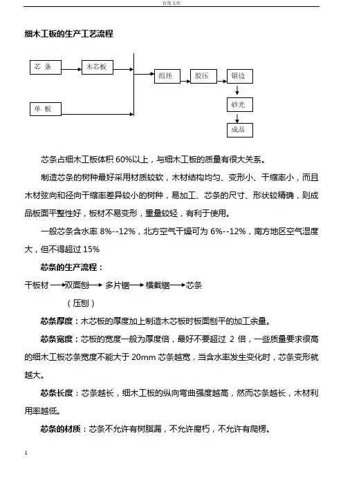 家具厂细木工板生产工艺流程(27页)生产制度表格