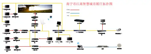 智慧展厅系统拓扑结构图