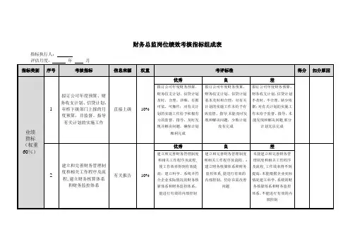 财务总监岗位绩效考核指标组成表