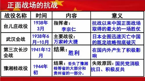 部编人教版八年级历史上册 第21课 敌后战场的抗战