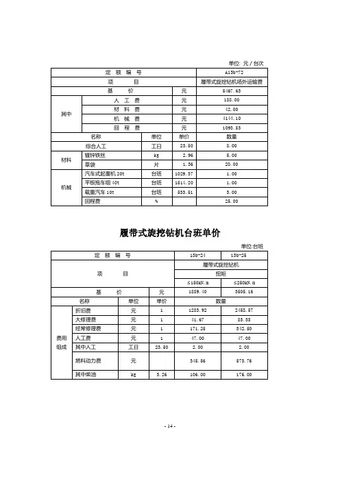 赣建价发[2015]11号(14至15页)