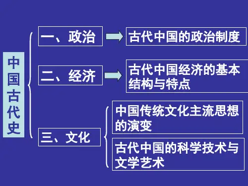 北师大版高中历史必修一 第1课 夏商周的政治制度教学课件共28张PPT 