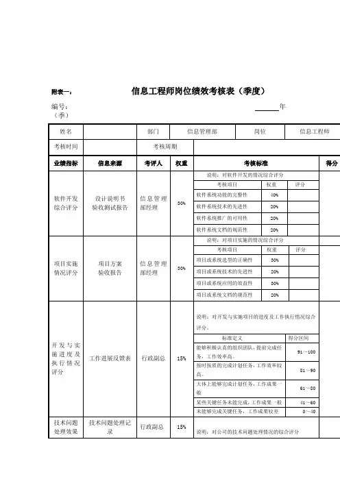 信息工程师岗位绩效考核表