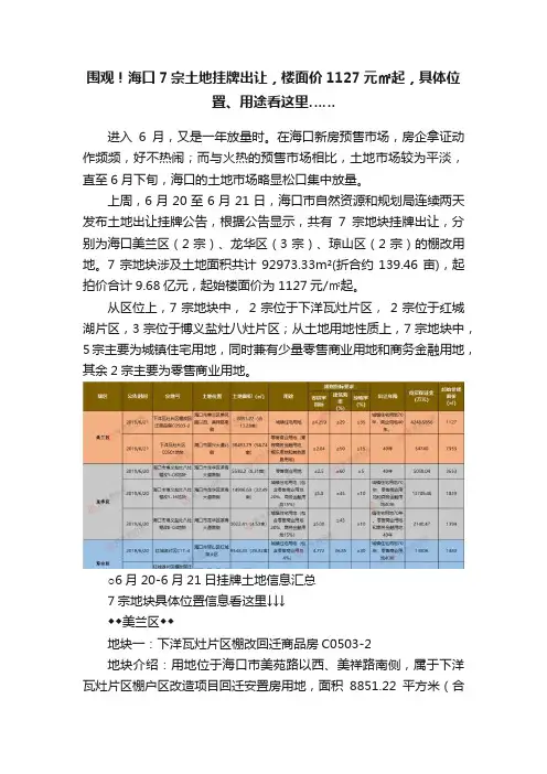 围观！海口7宗土地挂牌出让，楼面价1127元㎡起，具体位置、用途看这里……