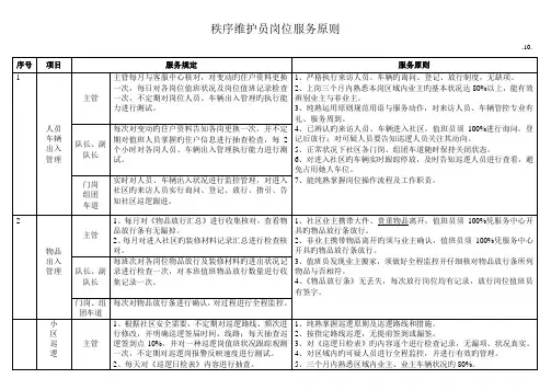 秩序维护员服务重点标准