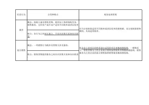 兼营VS混合销售