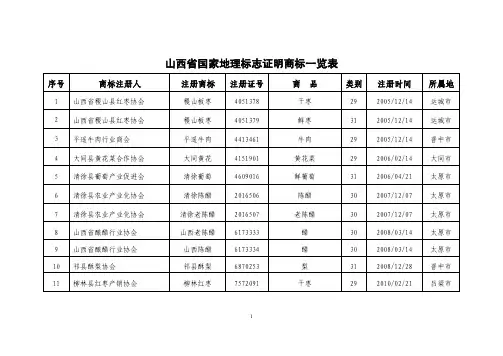 山西省国家地理标志证明商标一览表