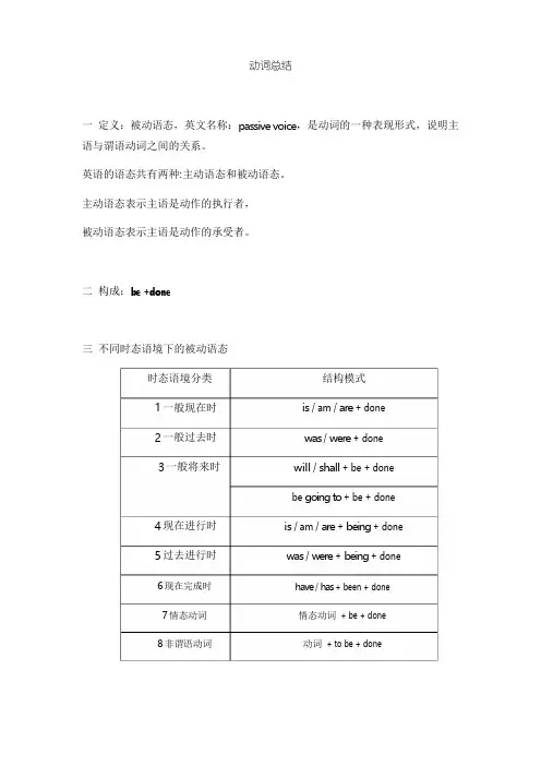 中考英语专题复习---被动语态总结