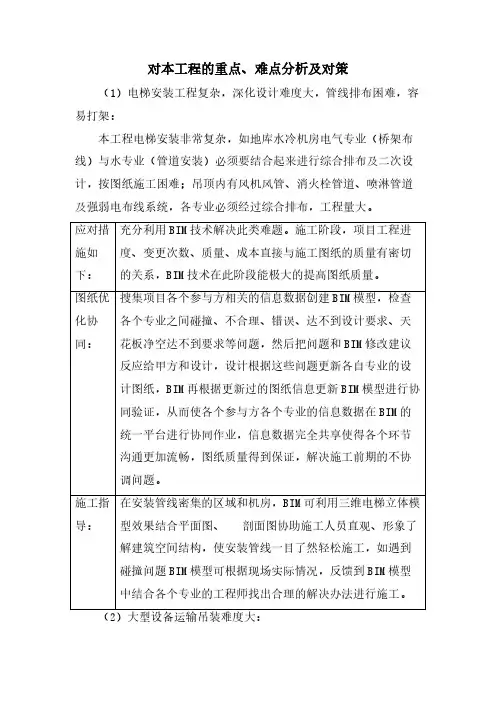 对本工程的重点、难点分析及对策
