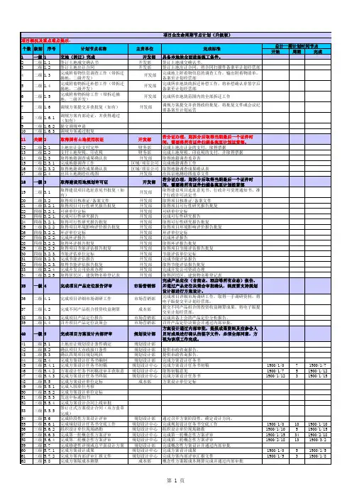 项目生命周期表
