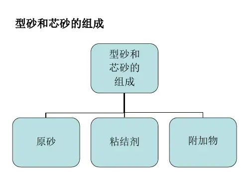 铸造工艺设计砂型和砂芯的制造