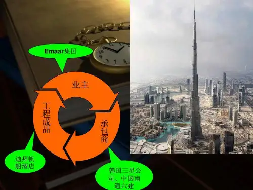 国际工程承包与劳务合作