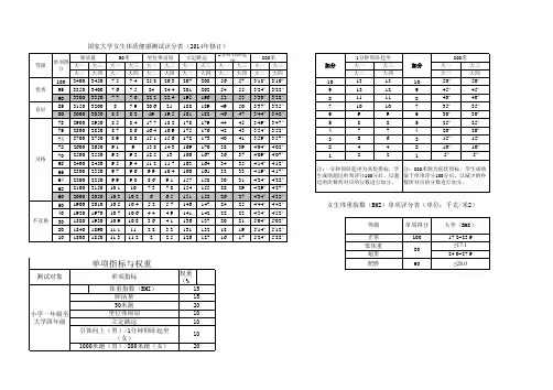 河南师范大学体质健康测试评分表