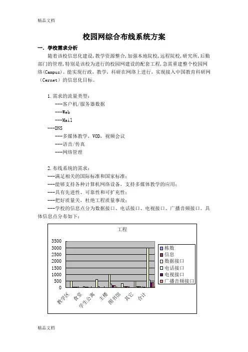 (整理)校园网综合布线系统方案