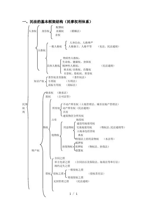 众合专题讲座李建伟民法讲义