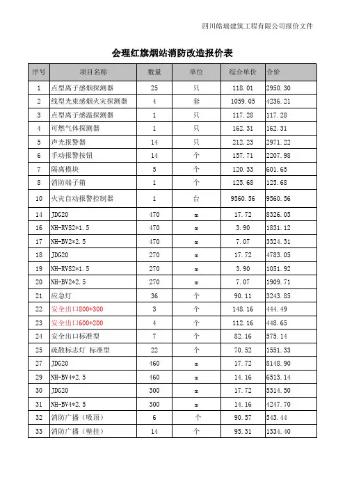 会理红旗烟站消防改造(定稿)