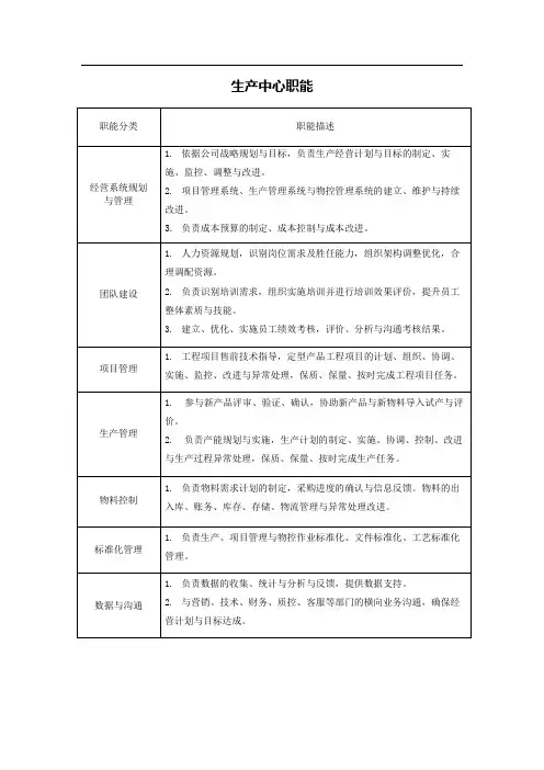 生产中心工作职能与岗位说明书