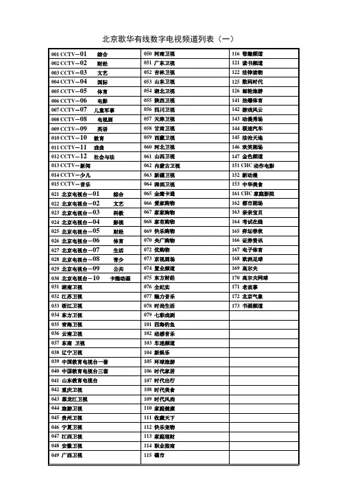 北京歌华有线数字电视频道列表(已排版)