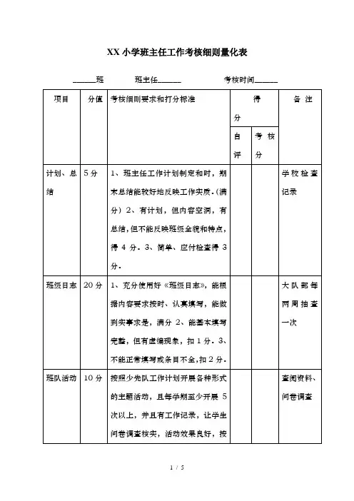 小学班主任工作考核细则量化表