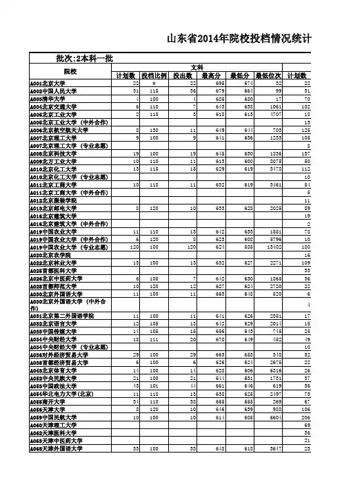 2014年本科一批录取分数和位次表