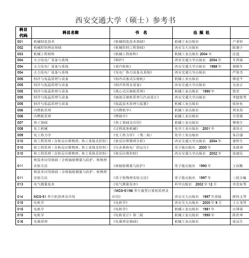 西安交通大学(硕士)书