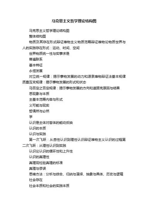 马克思主义哲学理论结构图