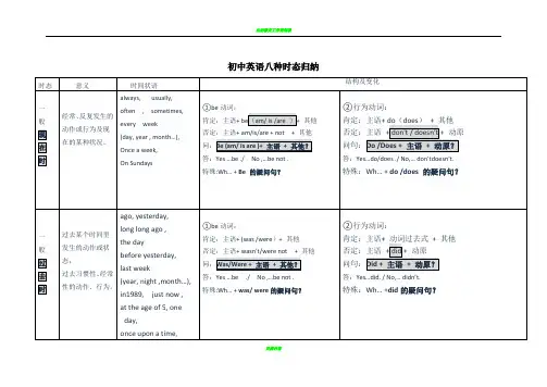2017初中英语八种时态归纳表格