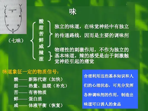 酸度调节剂