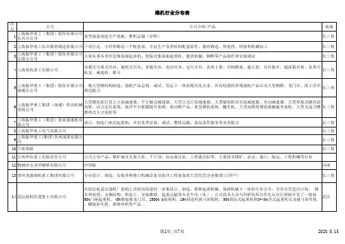 港机行业分布