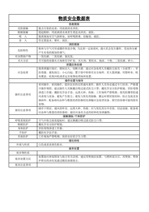 物质安全数据表