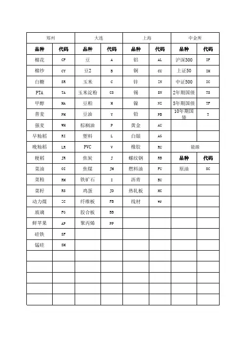 期货交易所品种代码