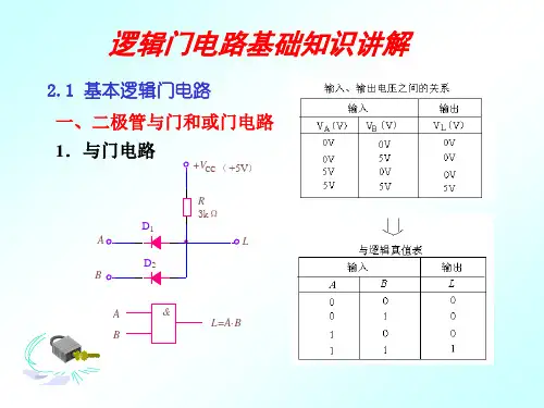 逻辑门电路基础知识讲解
