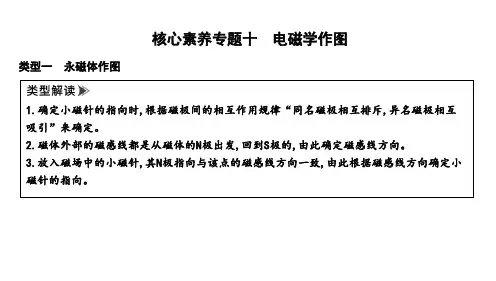第二十章+电与磁+核心素养专题十 电磁学作图++课件+2023-2024学年人教版物理九年级全一册