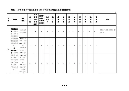 津建筑[2012]1091号附表