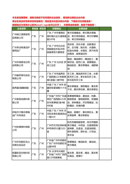 新版广东省广州香衣草工商企业公司商家名录名单联系方式大全42家