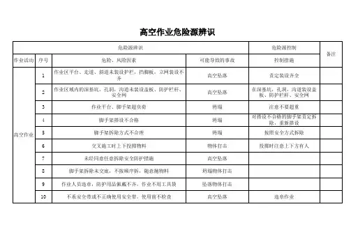 高空作业危险源辨识