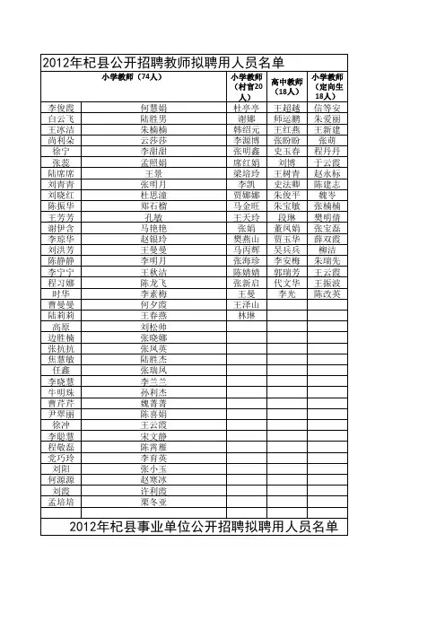 2012年杞县公开招聘拟聘用人员名单xls